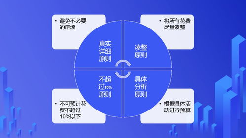 年終業(yè)績沖刺實(shí)戰(zhàn)寶典 營銷策劃核心要點(diǎn)全解析